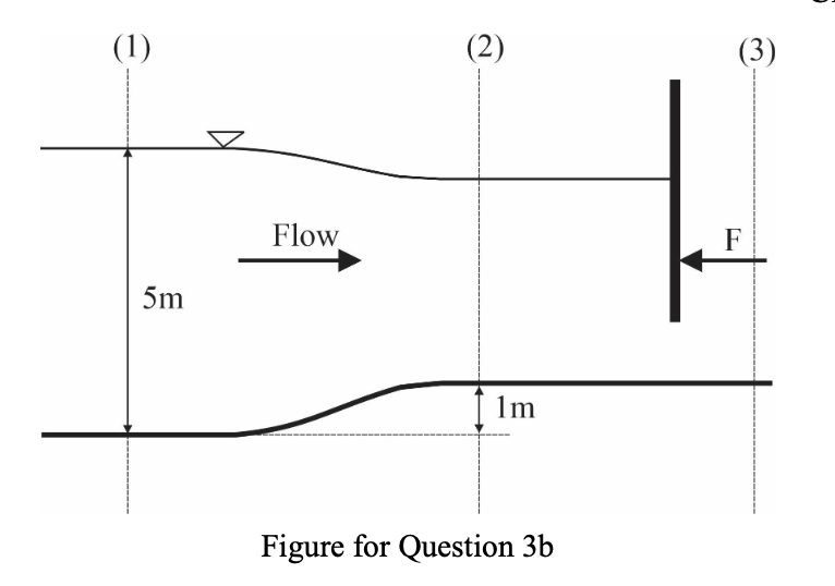 Engineering代写 | Hydrology and Open Channel Flow